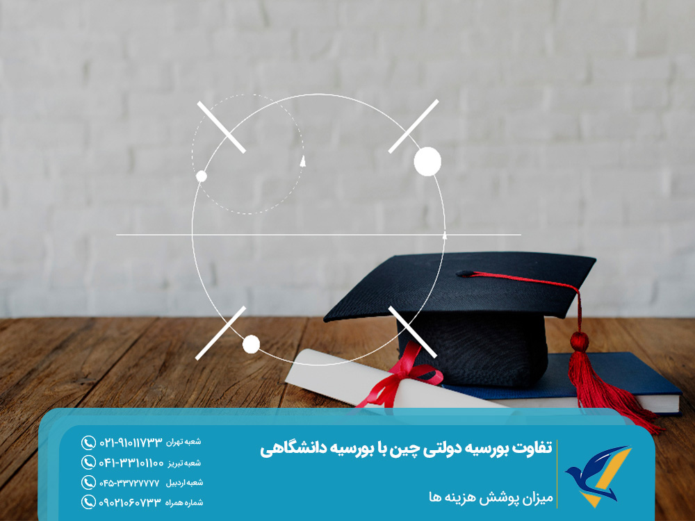 تفاوت بورسیه دولتی چین با بورسیه دانشگاهی: شرایط 4 میزان پوشش هزینه های تحصی در چین