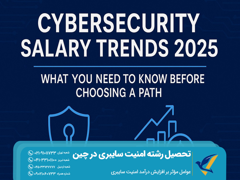 عوامل مؤثر بر افزایش درآمد امنیت سایبری
