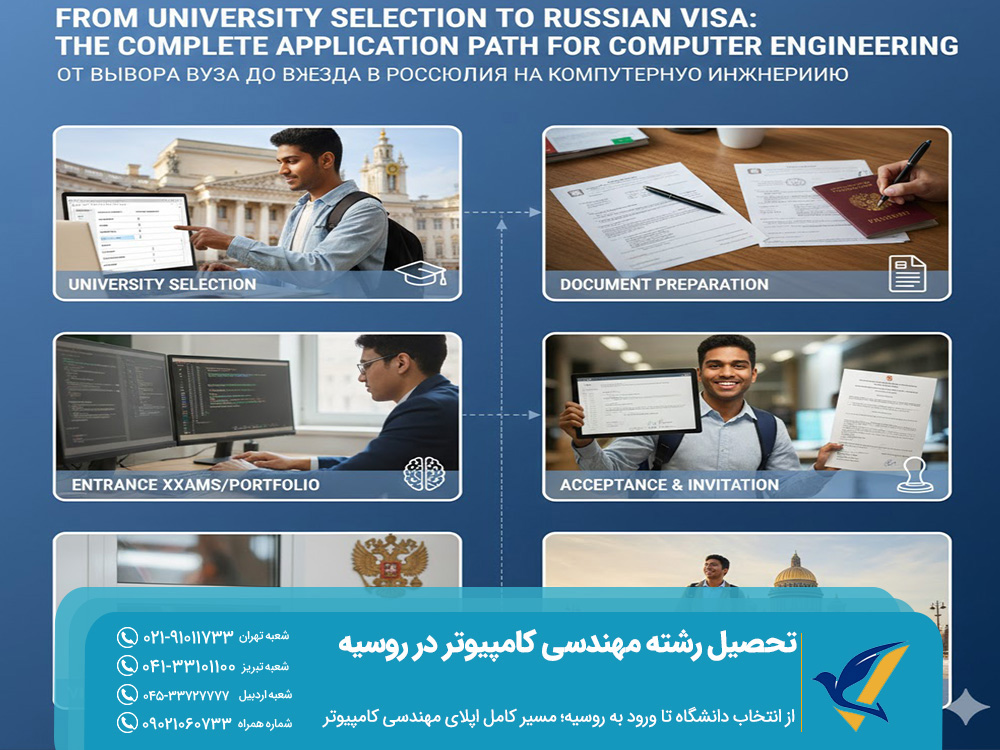 تحصیل مهندسی کامپیوتر در روسیه 2025: شرایط تحصیل و شهریه 4 از انتخاب دانشگاه تا ورود به روسیه