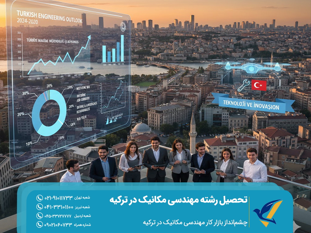 چشم‌انداز بازار کار تحصیل رشته مهندسی مکانیک در ترکیه